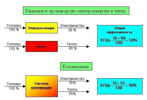 Что является источником электрической энергии в смартфоне