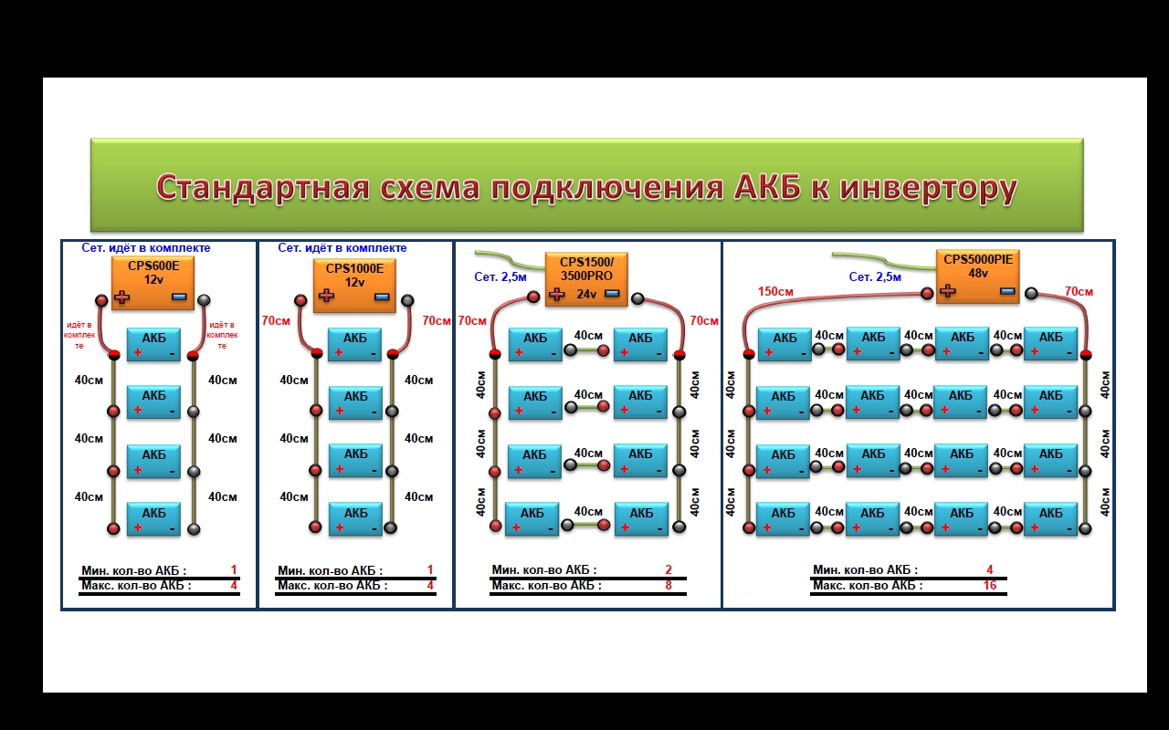 Аккумуляторы разной емкости параллельно