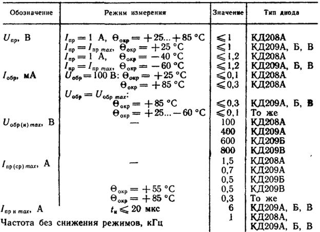 Диод кд105 характеристики маркировка и цветная картинка