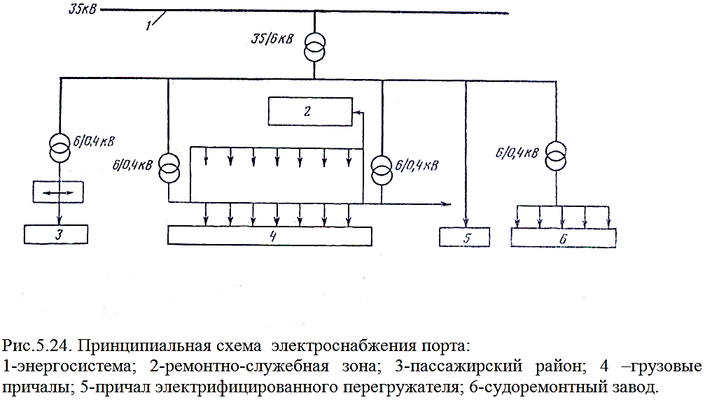 Схема электроснабжения района