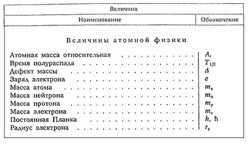 Что значит в физике. Что обозначают буквы в физике. Физические буквенные обозначения. Что означают буквы по физике. Физика буквенные обозначения таблица.