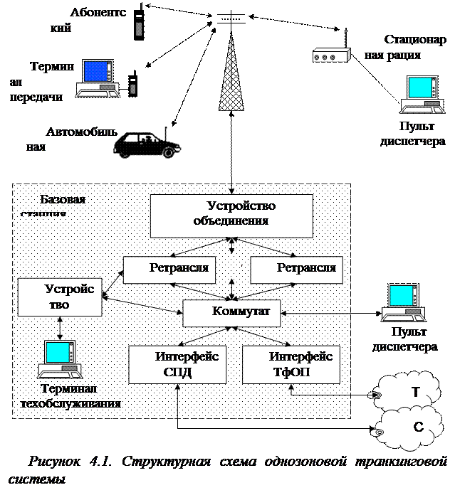 Протокол радиосвязи