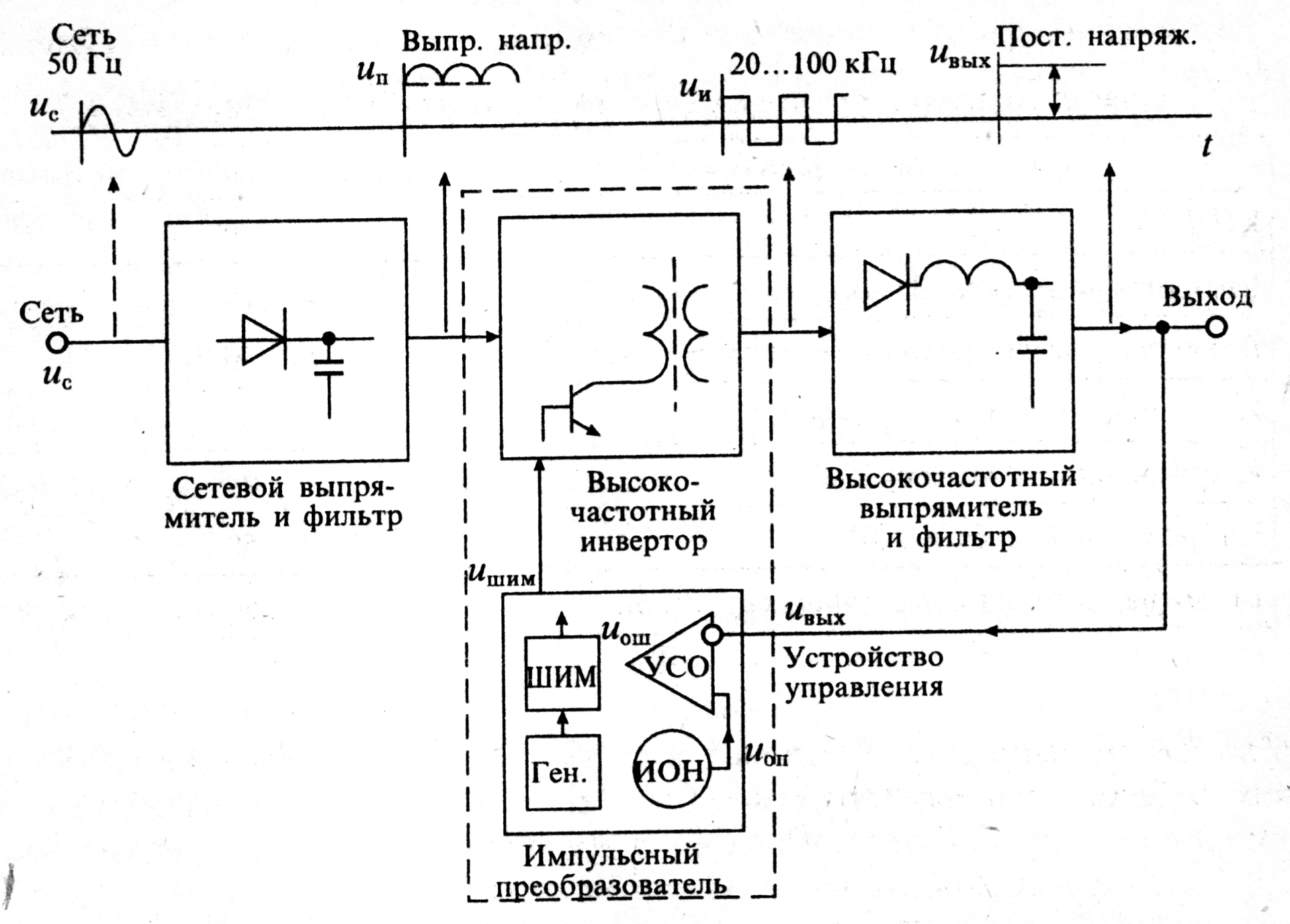 Блок питания структурная схема