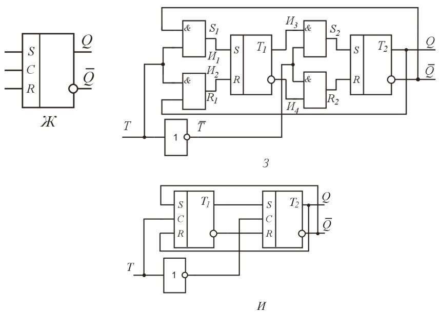 Триггер схема. Схема управления стеклоподъемниками на логических элементах. Схема триггера на логических элементах. JK триггер на транзисторах схема. Функциональный блок RS триггер.