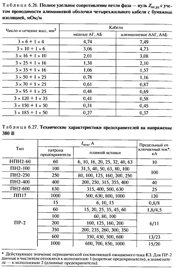 Токи петли фаза