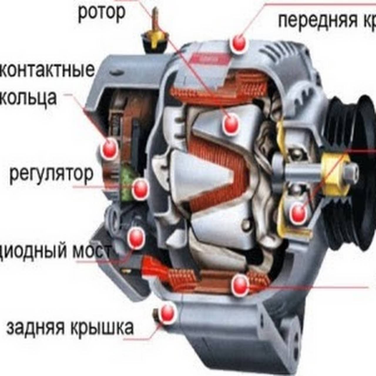 Назначение и устройство генератора. Устройство ротора автомобильного генератора. Назначение устройство и работа генератора. Устройство ротора генератора автомобиля. Генератор переменного тока автомобиля.