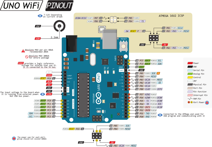 Распиновка ардуино уно WIFI. Arduino uno WIFI распиновка. Arduino uno ESP распиновка. Плата Arduino uno esp8266 схема.