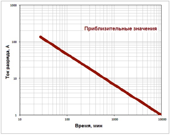 Рабочая температура электролитического конденсатора