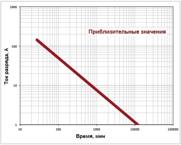 Рабочая температура электролитического конденсатора