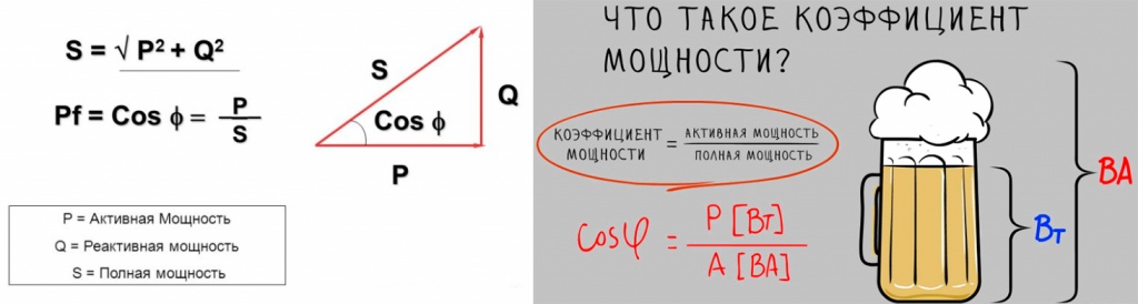 Что такое коэффициент мощности?