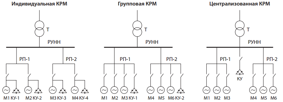 Способы компенсации реактивной мощности