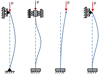 Column Buckling Calculator