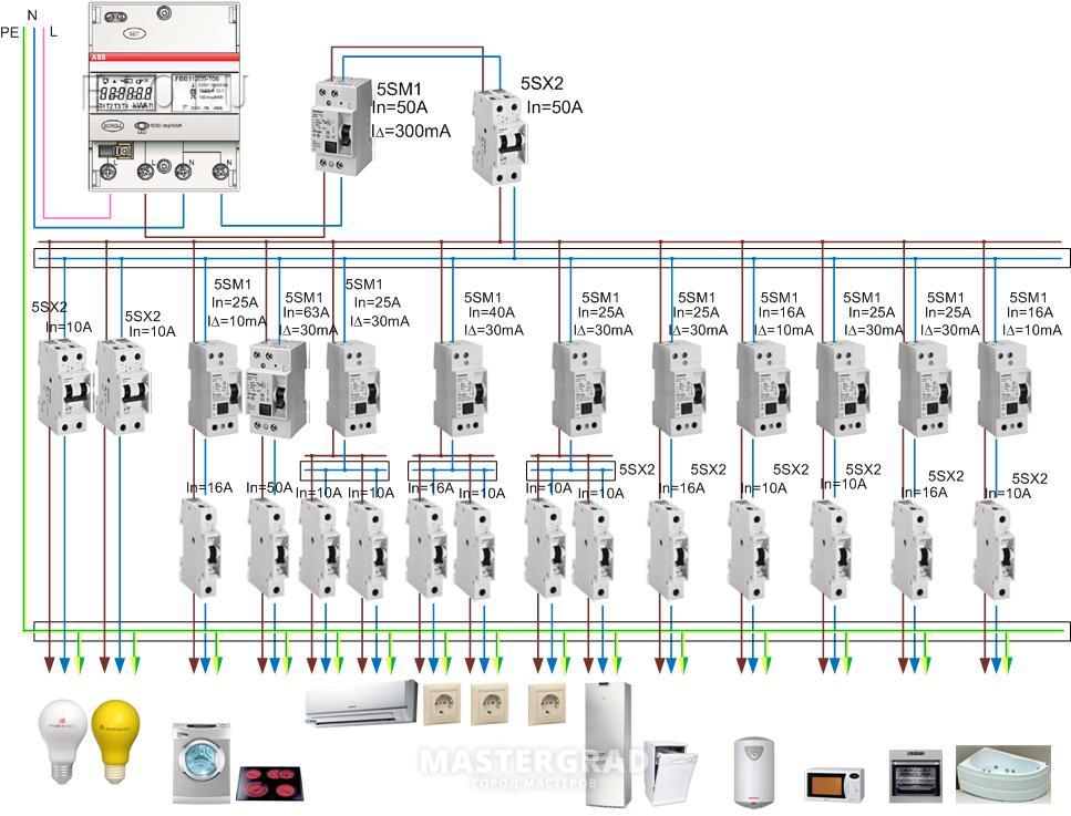 Электроразводка в квартире схема