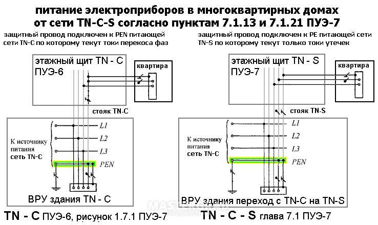 Система заземления tn s описание схема