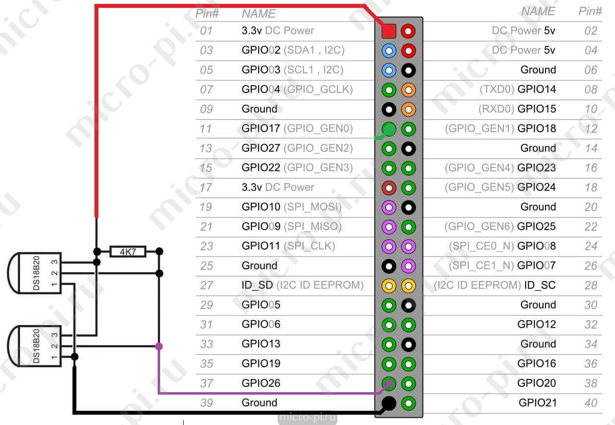 Orange pi pinout