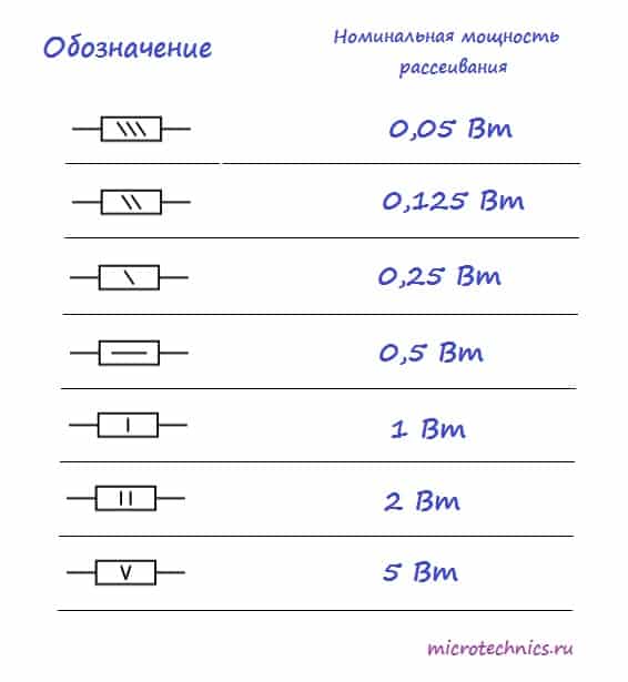 Мощность резисторов на схеме