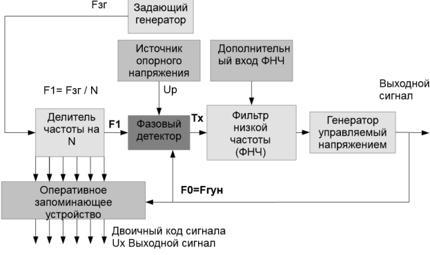 Технология динамического управления тактовыми частотами процессорных ядер это