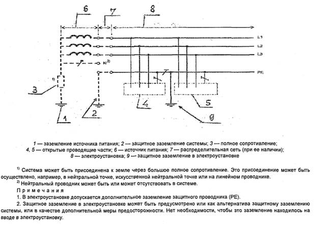 Заземление на электрических схемах