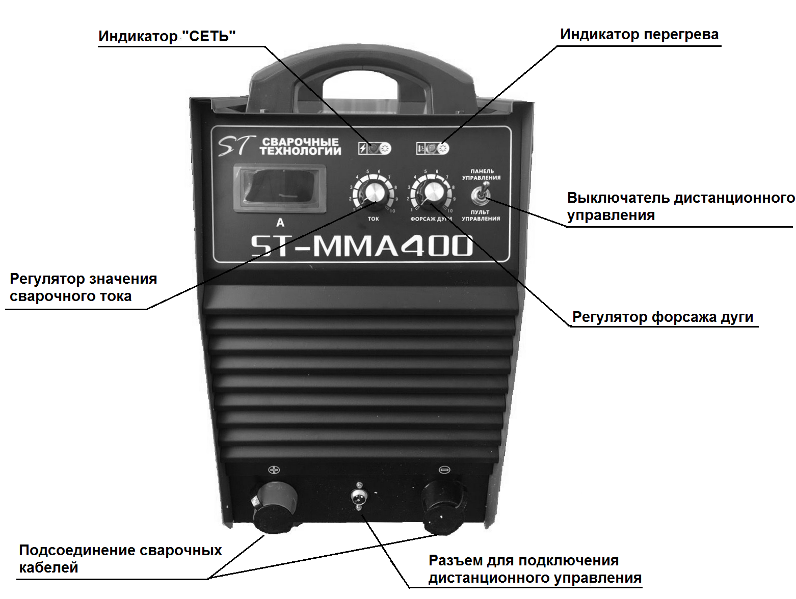 Пит регулировка. Ресанта Arc 400 сварочный. Сварочный аппарат инверторный MMA Arc 200. Сварочный аппарат инверторный FOXWELD 300. Сварочный аппарат с минимальной мощностью сварочного тока 10 - 200 a.