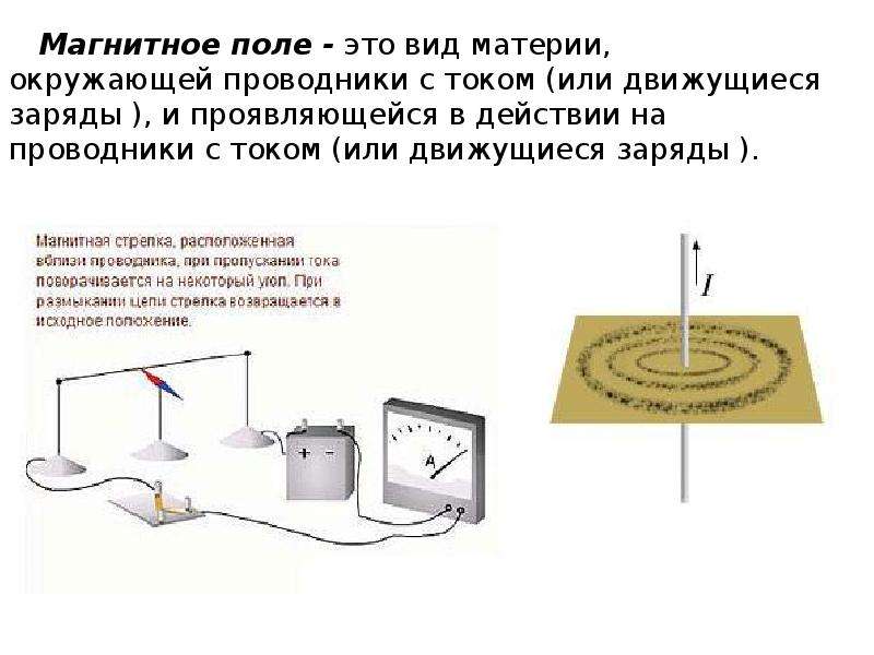 Магнитное поле магнитная индукция сила ампера. Магнитное поле это вид материи окружающей. Вид материи, окружающей проводники с током. Магнитное поле это особый вид материи. Магнитное поле это материя окружающая.