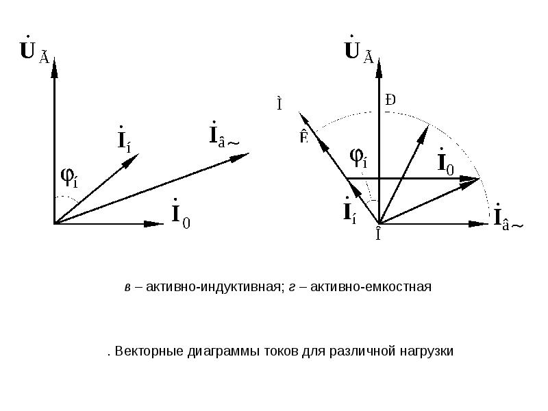 Векторная диаграмма индуктивность. Векторная диаграмма индуктивной нагрузки. Диаграмма активно емкостной нагрузки трансформатора. Емкостная и индуктивная нагрузка Векторная диаграмма. Активно-индуктивная нагрузка Векторная диаграмма.