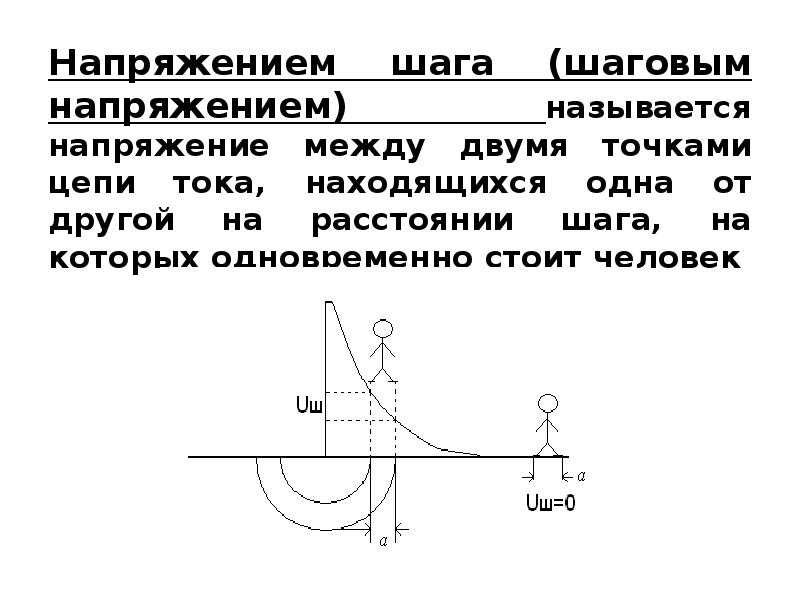 7 напряжения шага. Шаговое напряжение схема шагового напряжения. Напряжение шага схема формирования. Шаговое напряжение 35кв. Шаговое напряжение определение.