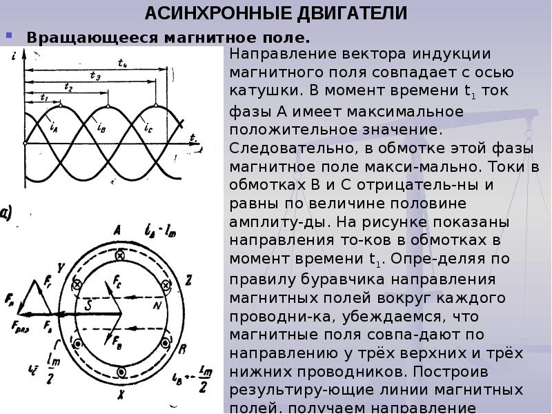 Частота скольжения асинхронного двигателя