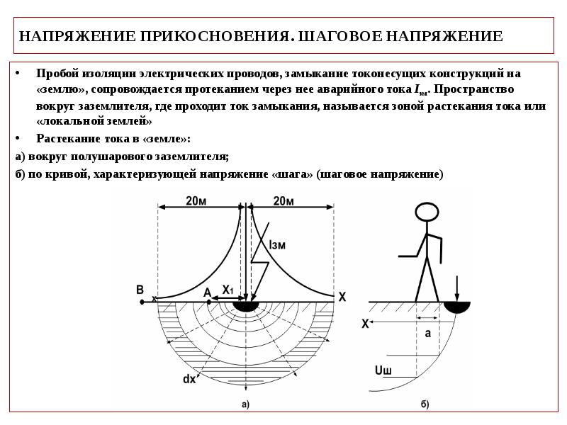 Опишите понятие напряжение шага и напряжение прикосновения приведите схемы и графики