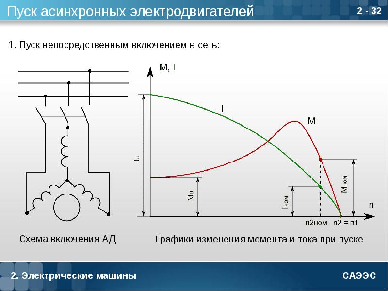 Частота тока асинхронного двигателя