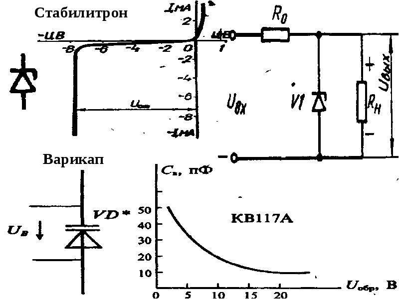 Для чего нужен стабилитрон в схеме