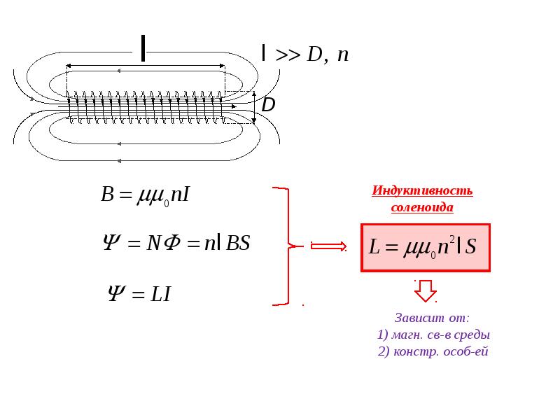 Индуктивность соленоида