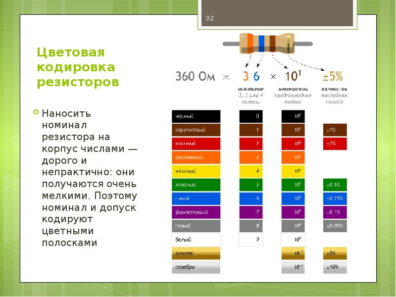 Цветовая резисторов. 510 Ом резистор цветовая маркировка. Цветовая кодировка сопротивления резисторов. Цветовая кодировка резисторов таблица. Как выглядит сопротивление в микросхеме.