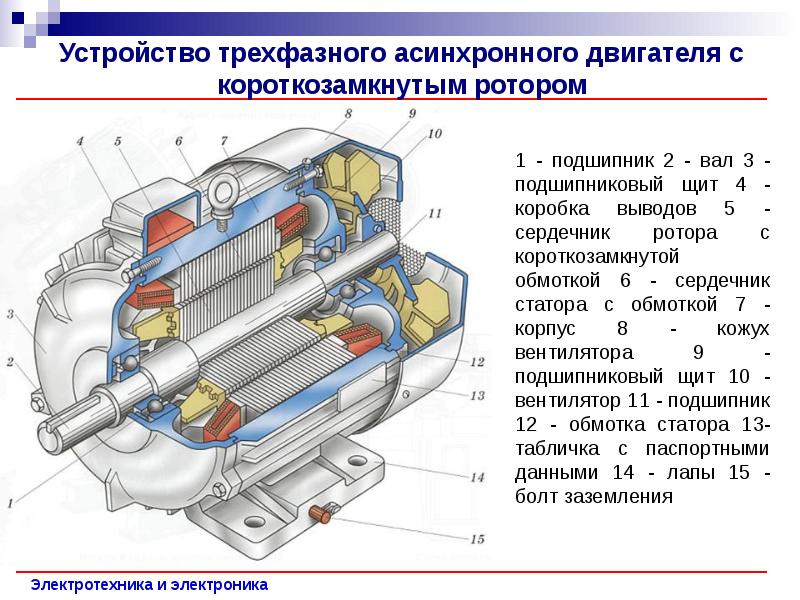 Частота тока асинхронного двигателя