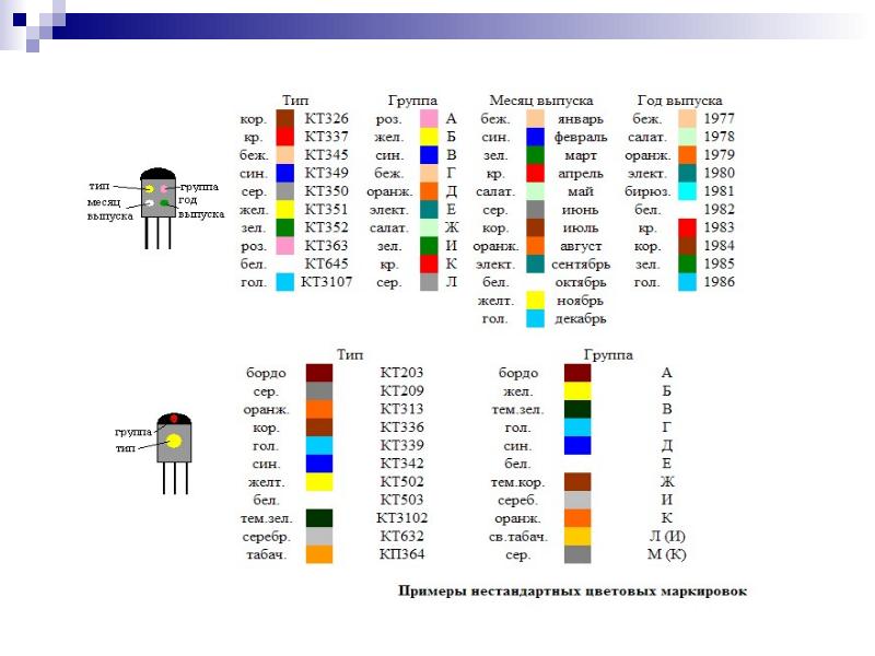 Характеристика российских транзисторов. Кт502 503 цветовая маркировка. Маркировка транзистора кт3107. Цветная маркировка транзисторов кт3107. Маркировка транзисторов кт3107 в пластиковом корпусе.