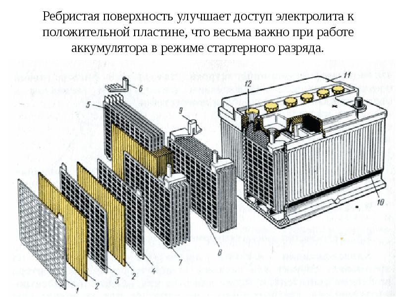 Принцип работы автомобильного аккумулятора