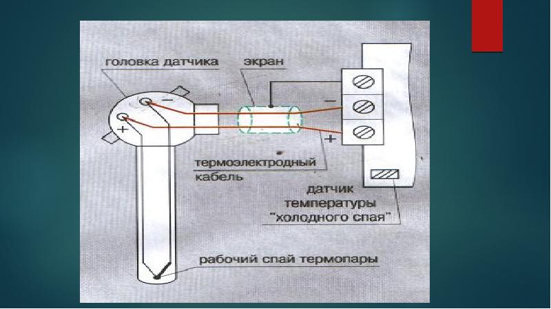 Тепловой приемник