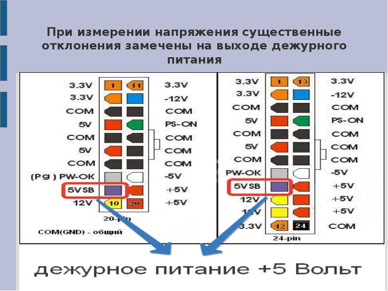 Выходы блока питания. Блок питания ПК схема выходов напряжения. Напряжения компьютерного блока питания. Компьютерный блок питания дежурное напряжение. Напряжение БП ПК норма.