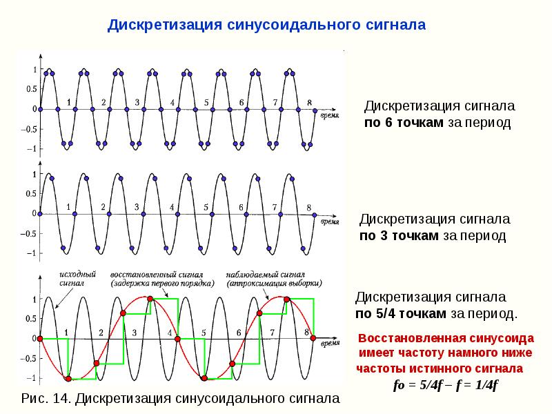 Модифицированная синусоида ибп что это