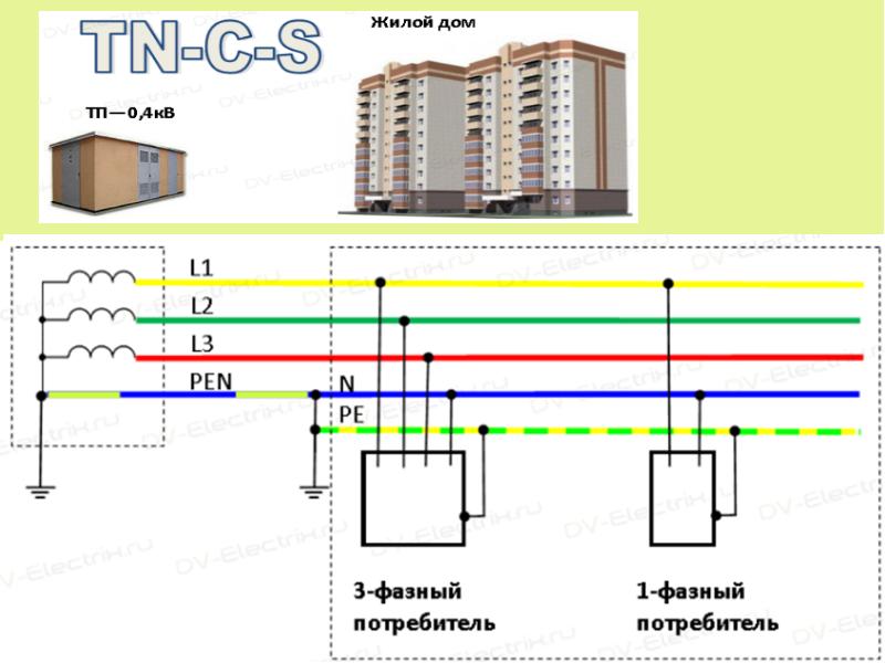 Схемы заземлений tn с tn c s tn s тт it