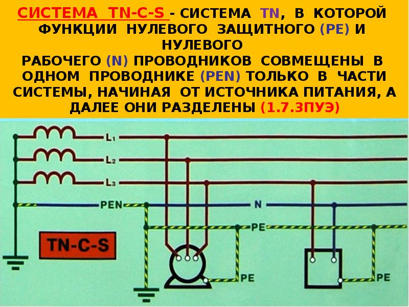 Системы заземления tn c tn s tn c s tt it со схемами сравнения