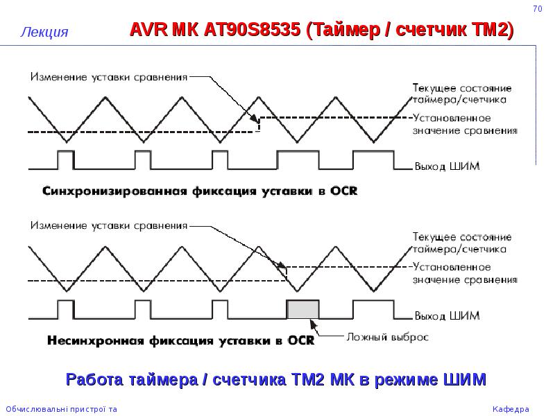 05 ошибка сброса процессора