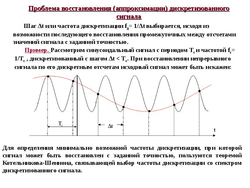 Аппроксимация синусоиды: Что такое синусоида? Почему важна чистая .