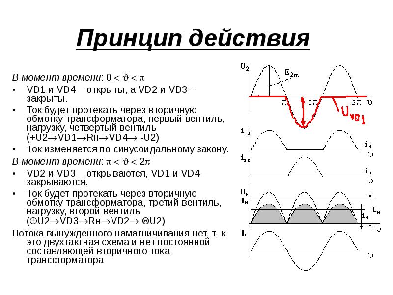 Принцип действия однополупериодной схемы выпрямления