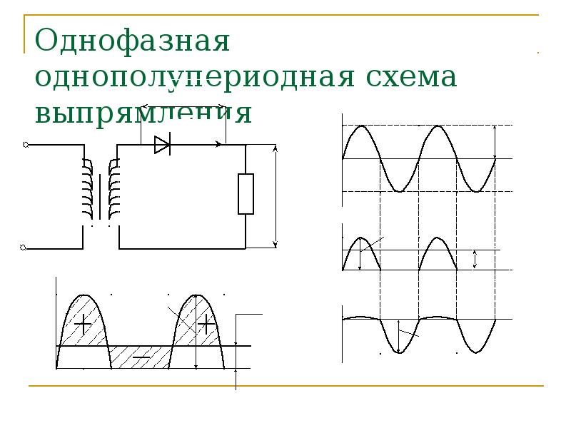 В чем заключается отличие схем и свойств двухполупериодного и однополупериодного выпрямителей