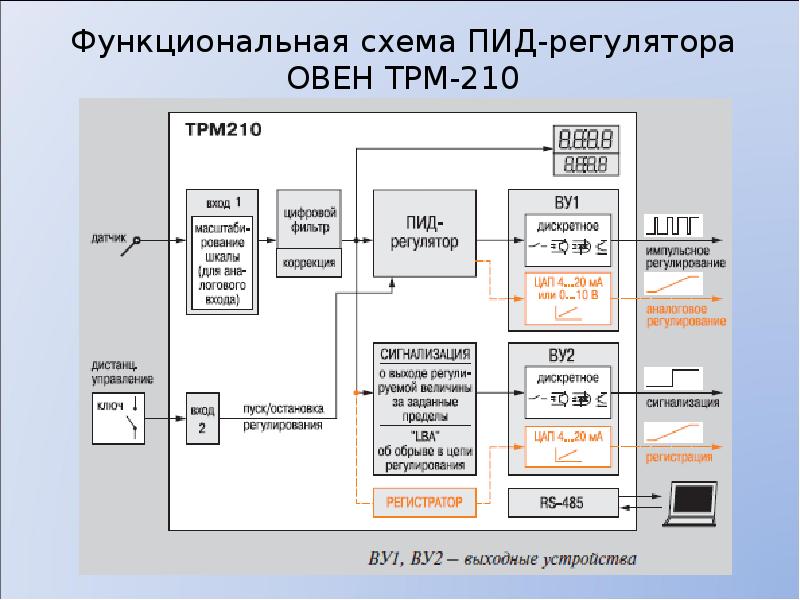 Pid схема