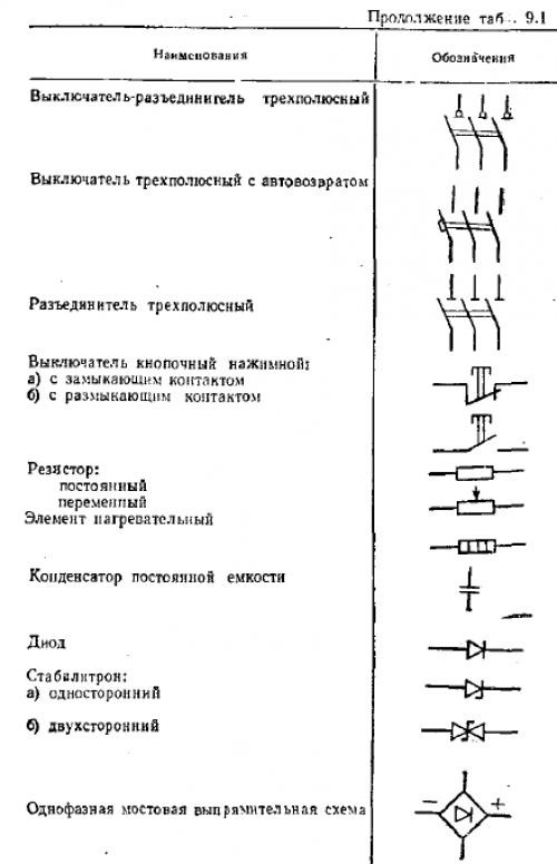 Как правильно читать схему