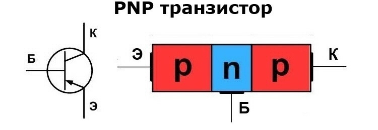 Биполярный npn транзистор схема