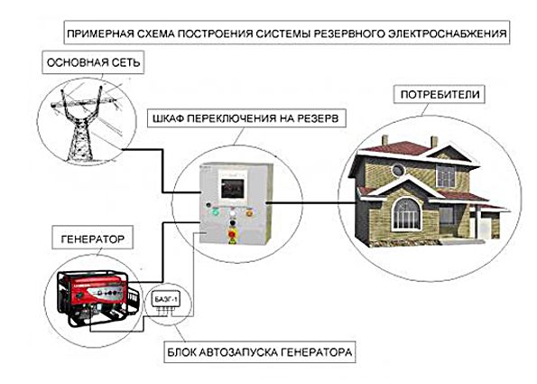 Схема генератора с автозапуском