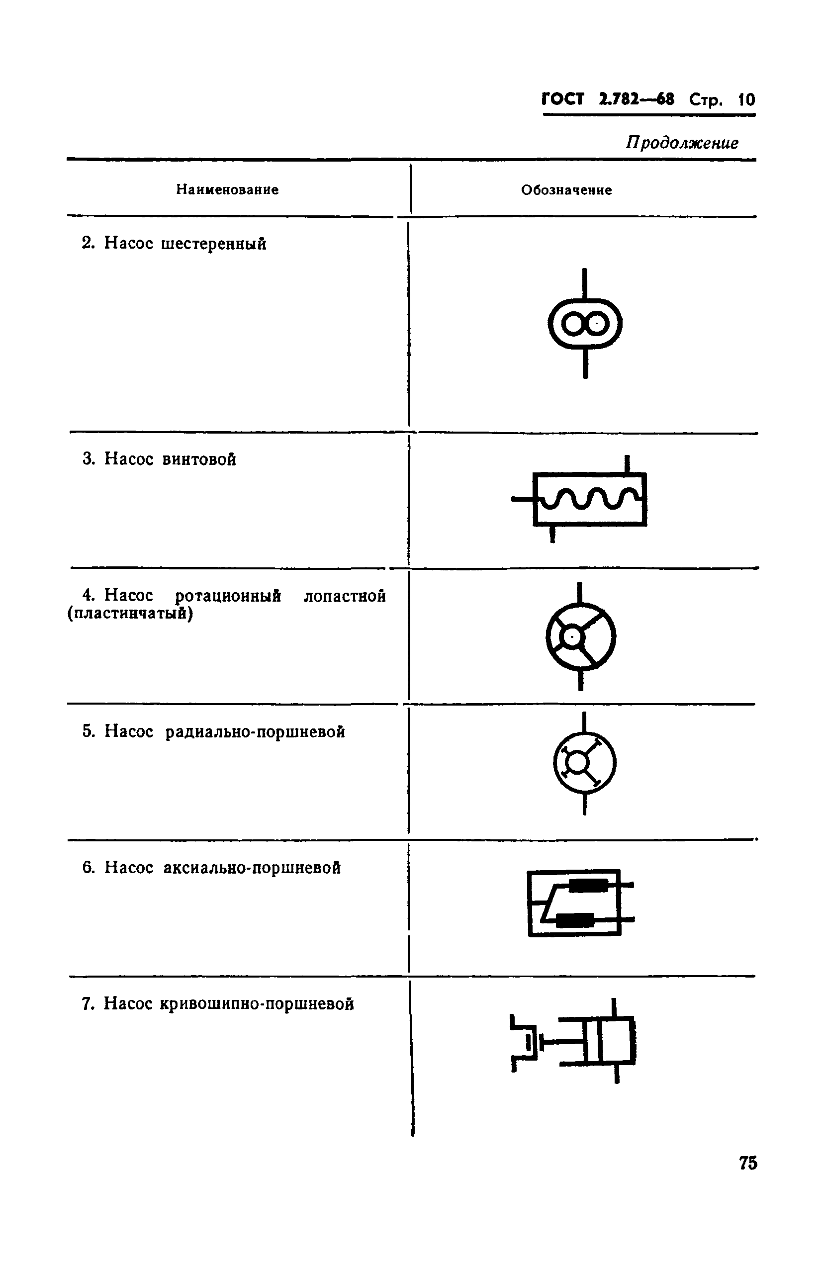 Как обозначается компрессор на схеме электрической