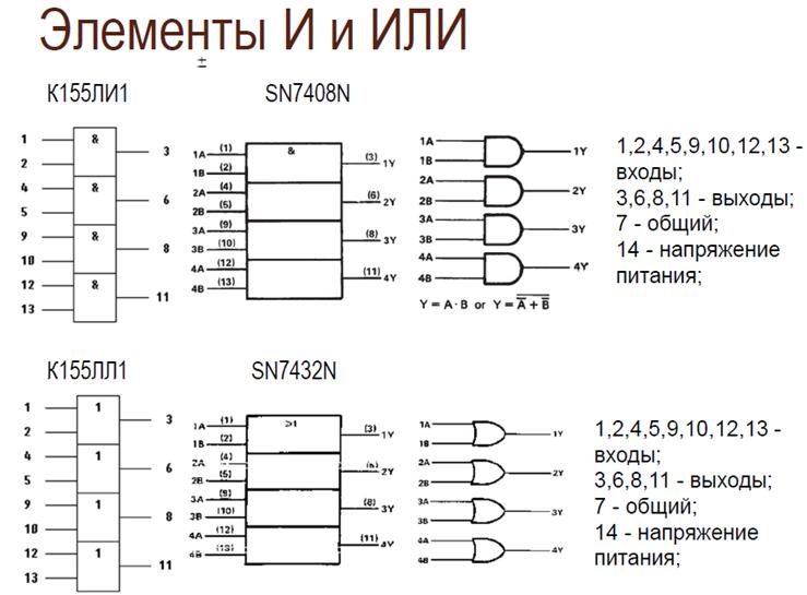 Основная микросхема компьютера в которой производятся все вычисления